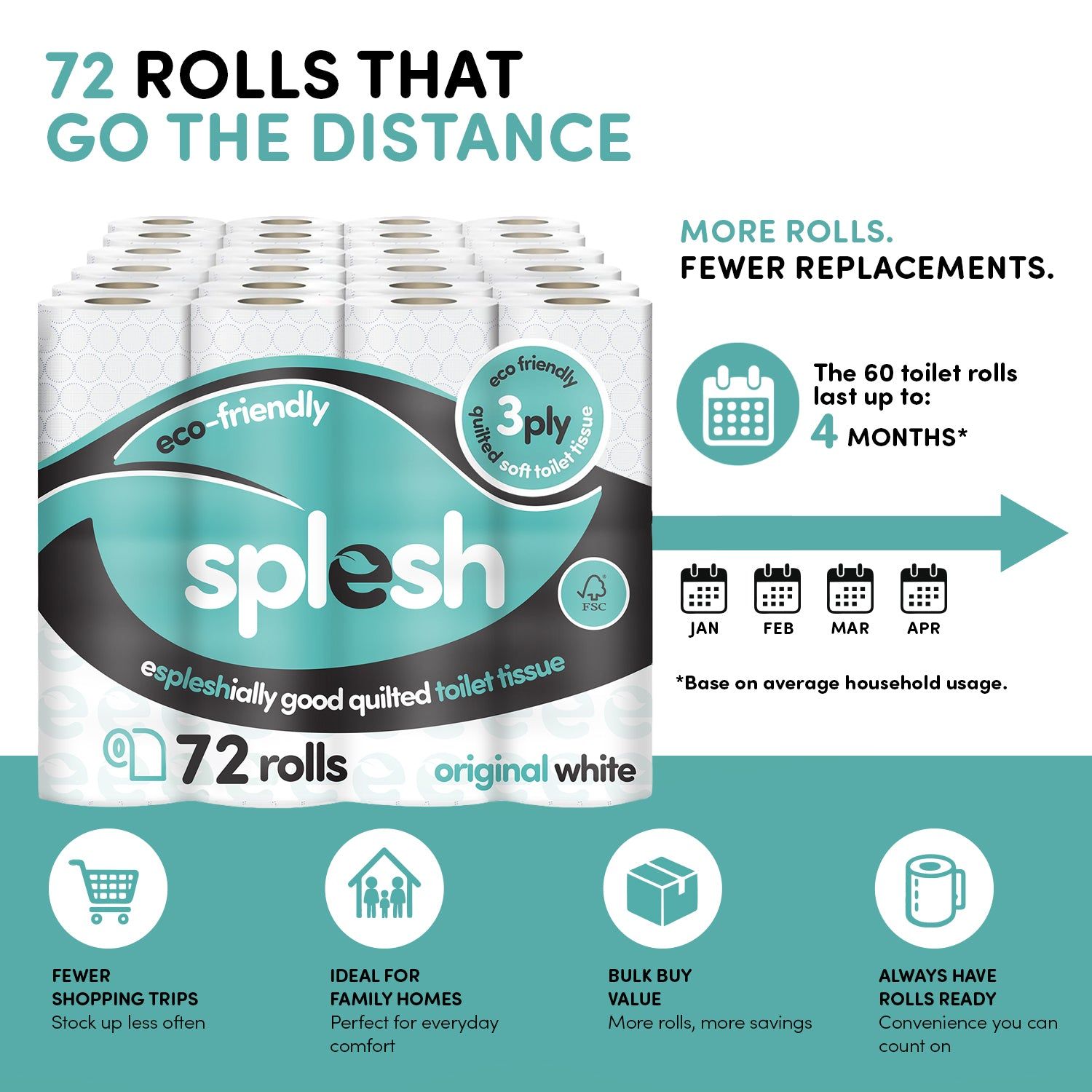 72 Rolls Splesh Toilet Roll, Soft & Quilted Eco-Friendly - Image 5
